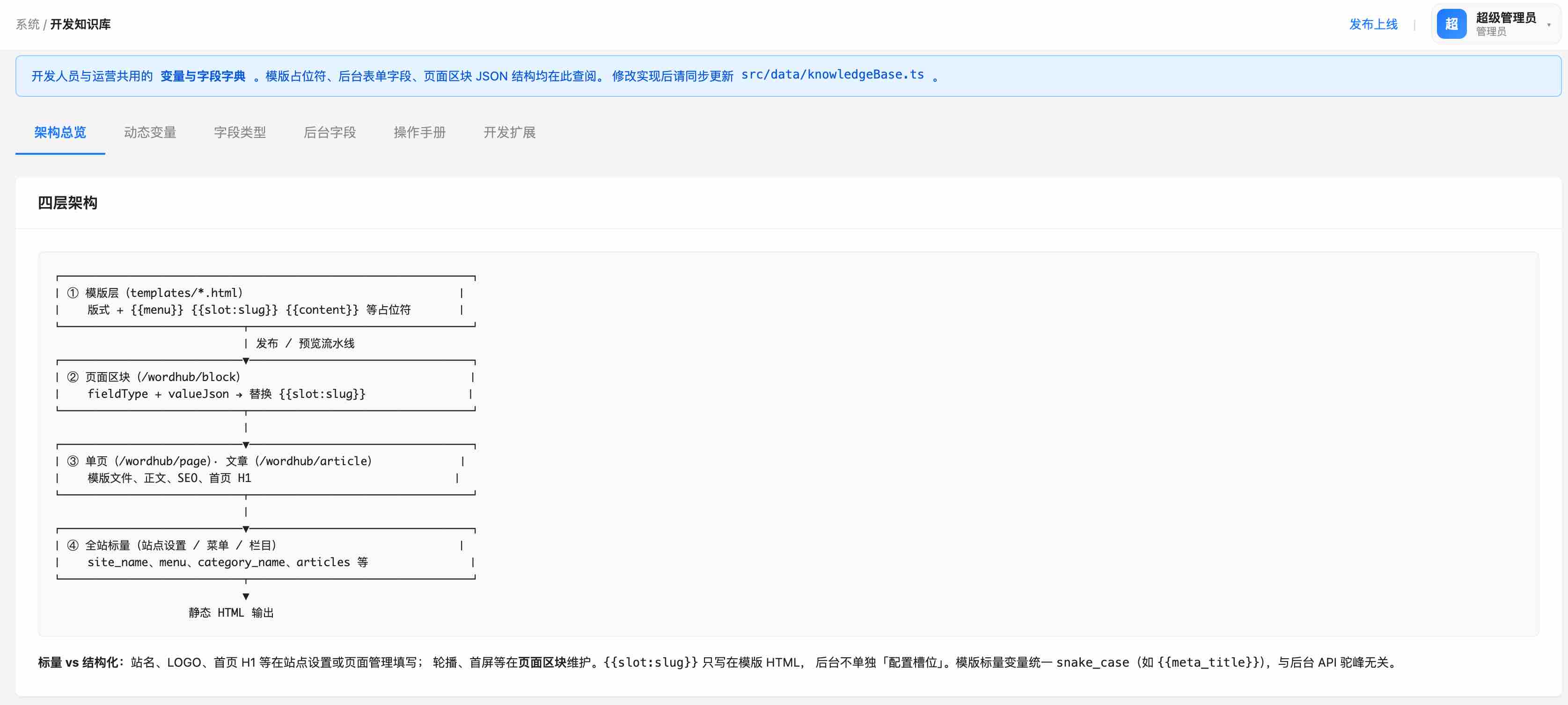 CMS 内置知识库与操作指引